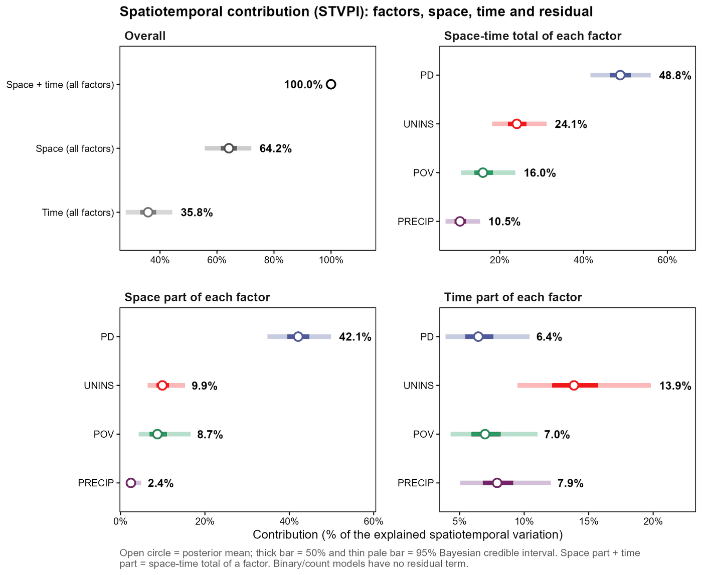 STVPI contribution estimates with credible intervals for acute hepatitis B counts